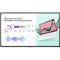 LG UH5J Series 86" 4K Smart LED Commercial Display