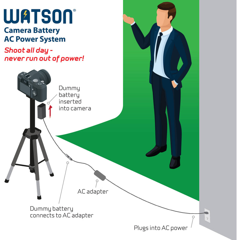 Watson CBA-S2 AC Adapter and DC Coupler Replaces Sony NP-FZ100 Battery