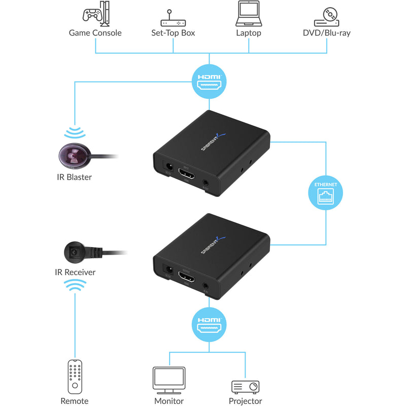 Sabrent 1080P 3D HDMI Extender Kit over Cat 6