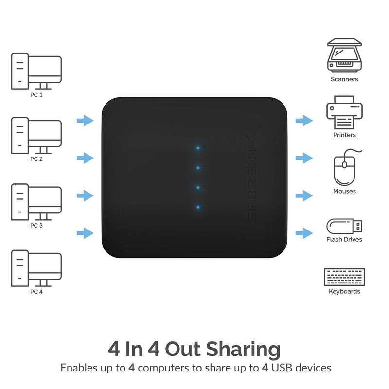 Sabrent 4-Way USB 2.0 Sharing Switch