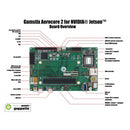 Aerocore 2 for NVIDIA® Jetson™