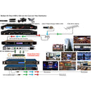 Thor 2-Channel HDMI and 2-Channel SDI to QAM Modulator and IPTV Streaming Encoder