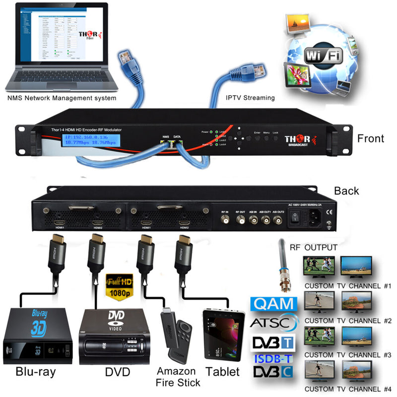 Thor 4-Channel HDMI to QAM Modulator and IPTV Streaming Encoder with Low Latency