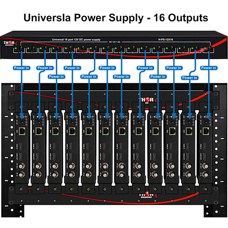 Thor 12 VDC/1.5A 16-Port Rackmount Power Supply