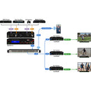 Thor 2-Channel 3G-SDI/HDMI H.264 IPTV Video Streaming Encoder