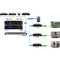 Thor 2-Channel 3G-SDI/HDMI H.264 IPTV Video Streaming Encoder