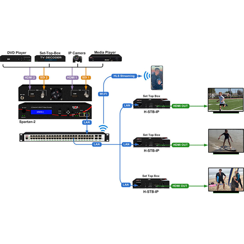 Thor 2-Channel 3G-SDI/HDMI H.264 IPTV Video Streaming Encoder