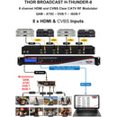 Thor 8-Channel HDMI Digital RF Encoder Modulator (1 RU)