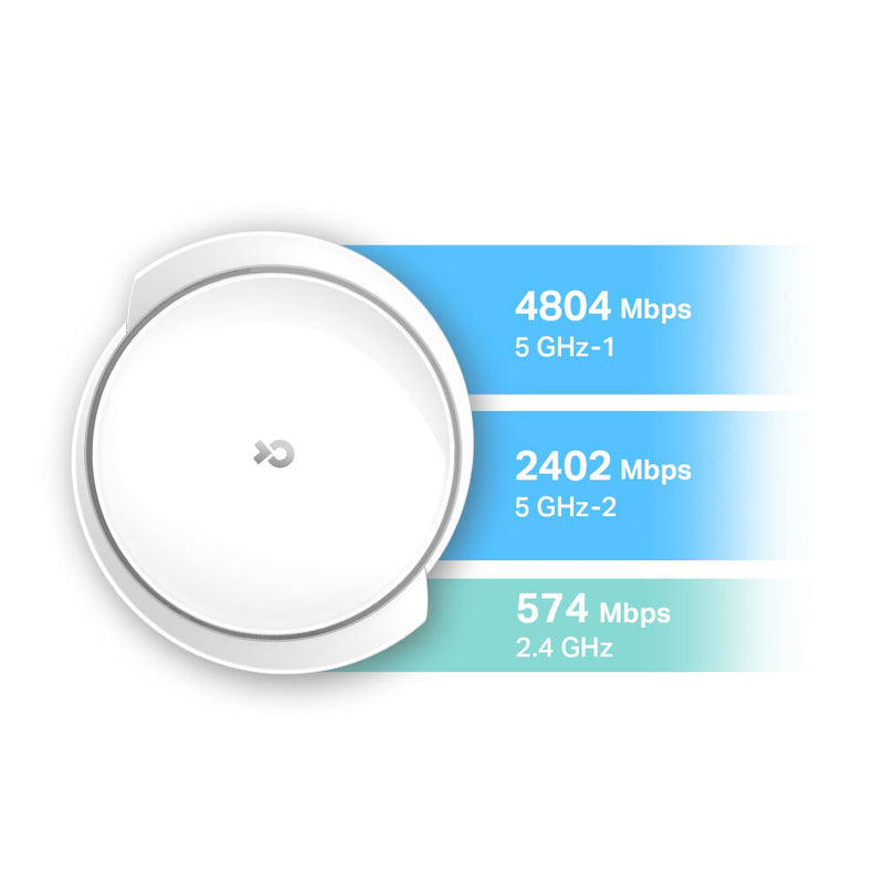 TP-Link Deco X95 AX7800 Wireless Tri-Band Multi-Gig Mesh Wi-Fi System (2-Pack)