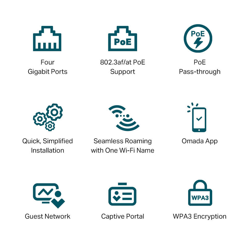 TP-Link Omada EAP655-Wall AX3000 Dual-Band PoE+ Compliant Wall Plate Access Point