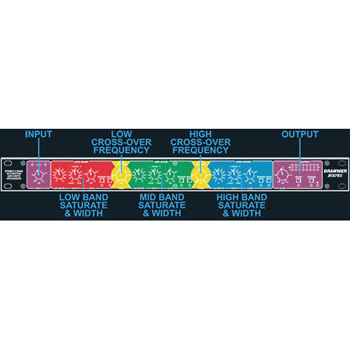 Drawmer 1976 Stereo 3-Band Saturation and Width Processor