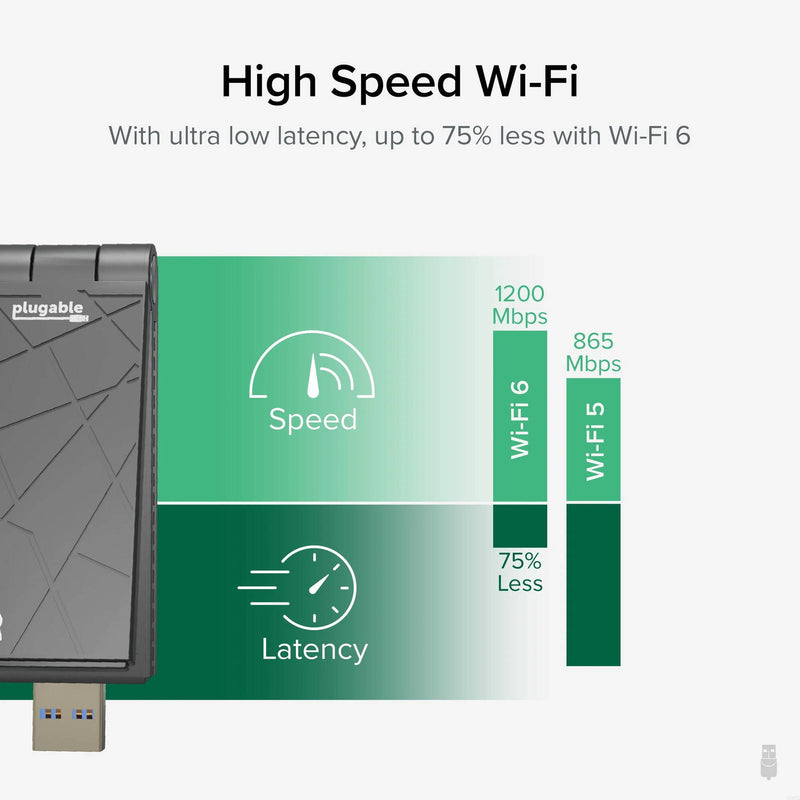 Plugable AX1800 Wi-Fi 6 USB-C Wireless Adapter