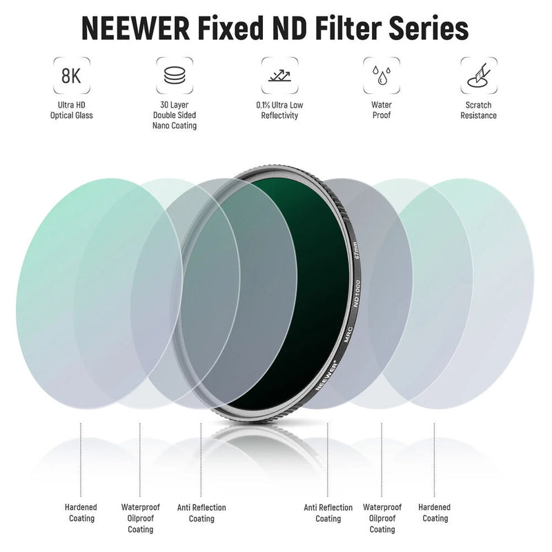 Neewer HD Neutral Density Filter 4-Pack (52mm)