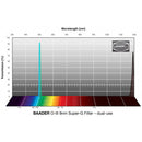 Alpine Astronomical 9nm O-III Super-G CMOS Filter (1.25")