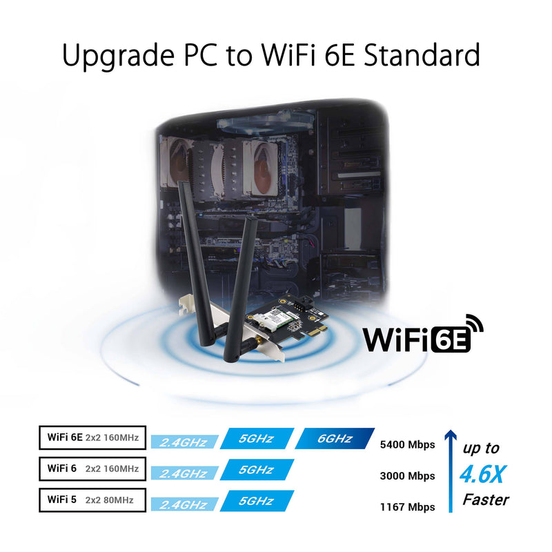 ASUS PCE-AXE5400 Tri-Band Wi-Fi 6E PCIe Adapter