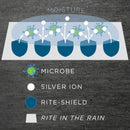 Rite in the Rain Antimicrobial Printer Paper (