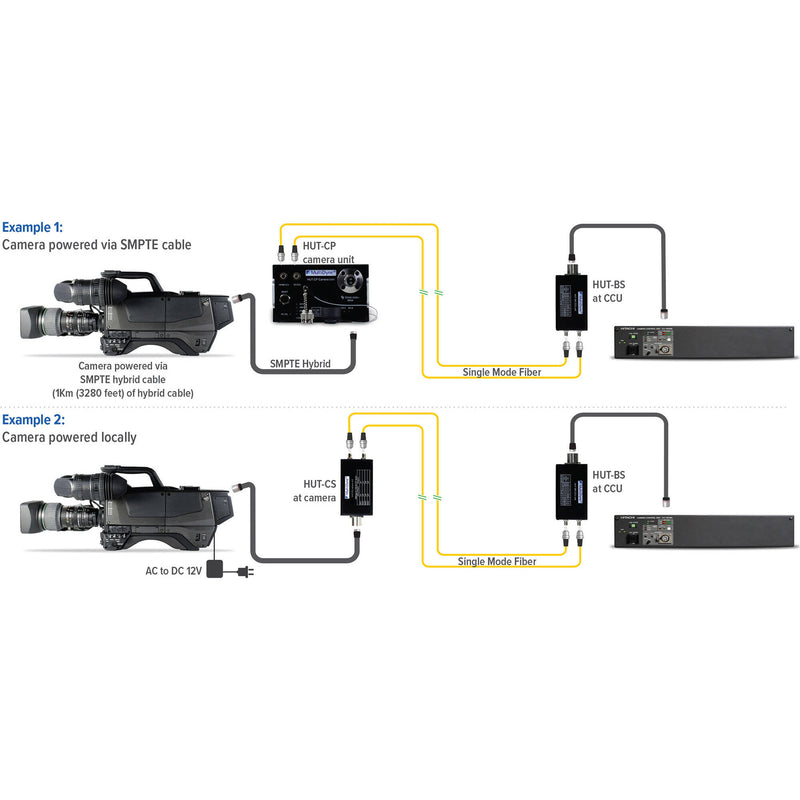 MultiDyne Powered Hut Camera Unit/Smpte 304M Plug  2 Lc Connectors