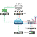 Matrox Monarch EDGE Encoder