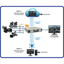 Matrox Monarch EDGE Encoder