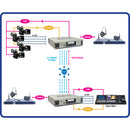 Matrox Monarch EDGE Encoder