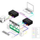 Smart-AVI FDX-3000-Pro Single-Mode and Multi-Mode Fiber Extender Kit