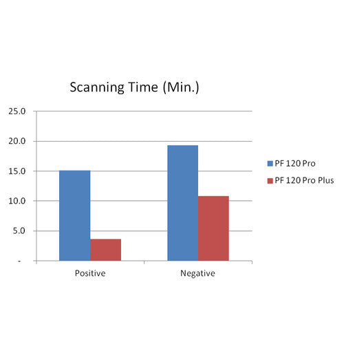 Pacific Image PrimeFilm 120 Pro Plus Scanner
