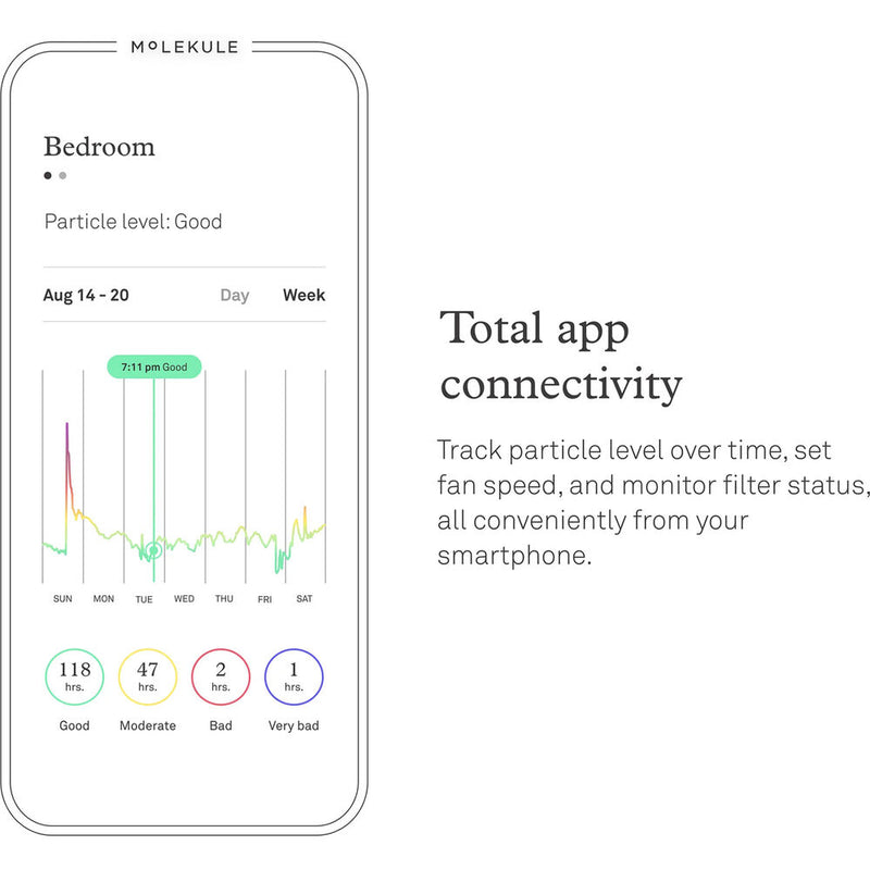 Molekule Air Mini+ Smart Air Purifier with PECO-HEPA Tri-Power Filter