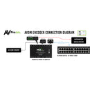 AVPro Edge MXNet 1G Evolution II Downmixing Encoder