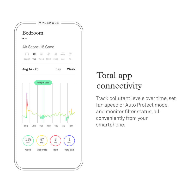 Molekule Air Pro with PECO-HEPA Tri-Power Filter