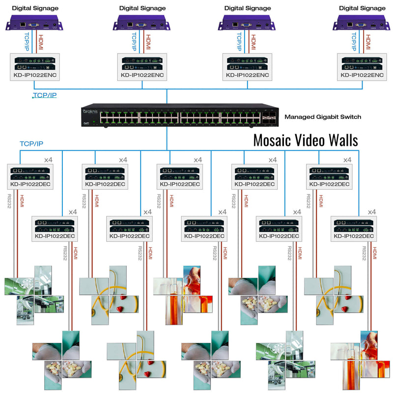 Key Digital KD-IP1022DEC-II 4K AV-over-IP Decoder with KVM/USB & Audio De-Embedding