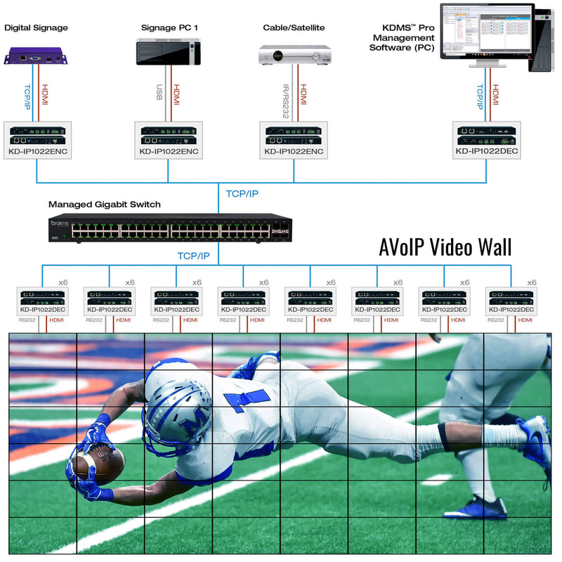 Key Digital KD-IP1022DEC-II 4K AV-over-IP Decoder with KVM/USB & Audio De-Embedding