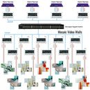 Key Digital KD-IP1022ENC-II 4K AV-over-IP Encoder with KVM/USB & Audio De-Embedding