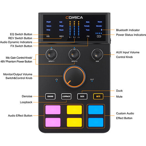 Comica Audio ADCaster C1-K1 Streaming and Podcasting Audio Kit