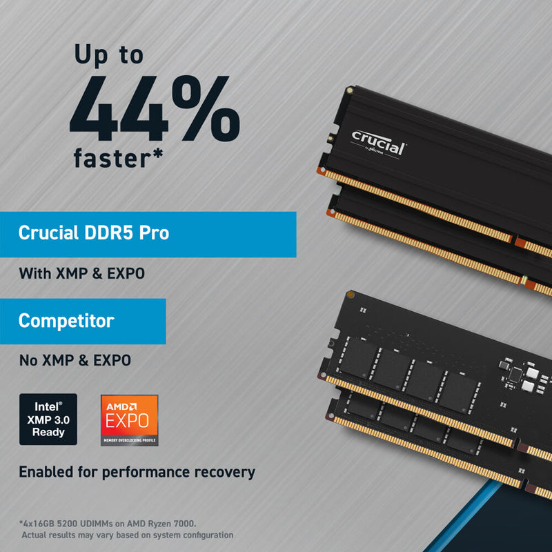 Crucial 48GB Pro DDR5 5600 MHz Memory Kit