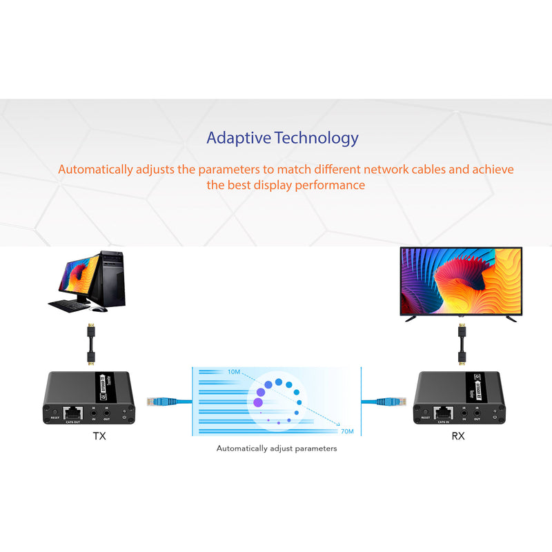 Translite Global TL-HE922 HDR Point-to-Point HDMI Extender Kit with 3.5mm Audio Out (230')