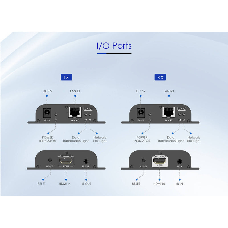 Translite Global TL-HE989 HD HDMI over IP Extender Kit (395')