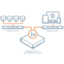 Digital Watchdog Blackjack DX Server with Intel i5 & Linux (4TB HDD)