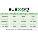 Core SWX GT8 Quad Charger for Helix Max Batteries (V-Mount)