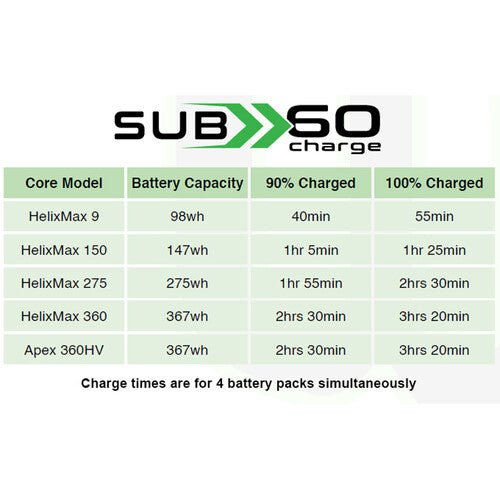 Core SWX GT8 Quad Charger for Helix Max Batteries (V-Mount)