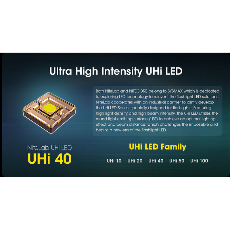 Nitecore MH12 Pro Rechargeable LED Flashlight