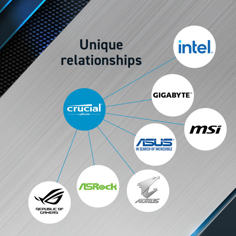 Crucial 48GB 6000 MHz DDR5 Pro RAM Kit