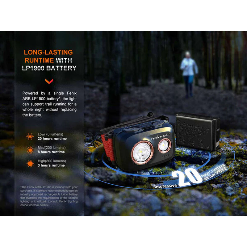 Fenix Flashlight HL32R-T Rechargeable Headlamp (Black)