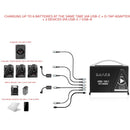 SHAPE 100W D-Tap to USB-C Bidirectional Charging Adapter