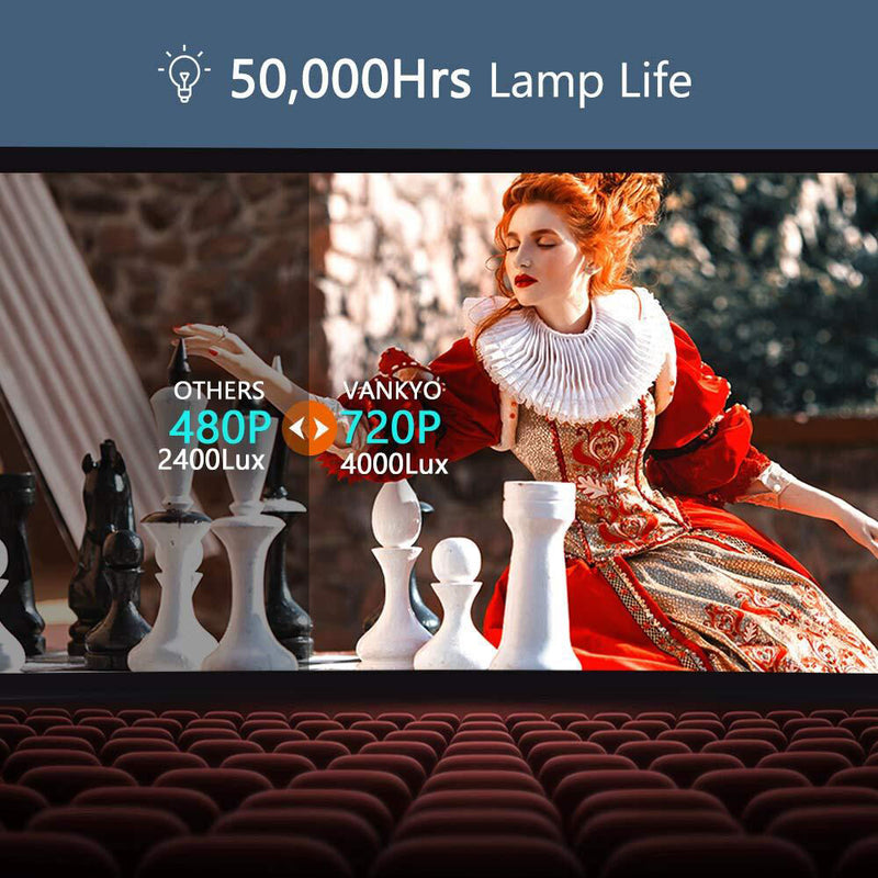 Vankyo Leisure 470 120-Lumen HD LCD LED Projector