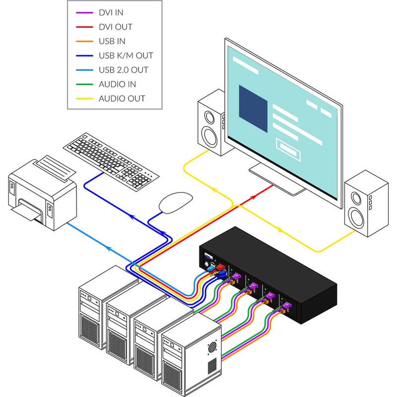 Smart-AVI SM-DVN-4S 4-Port, Single-Head DVI KVM Switch