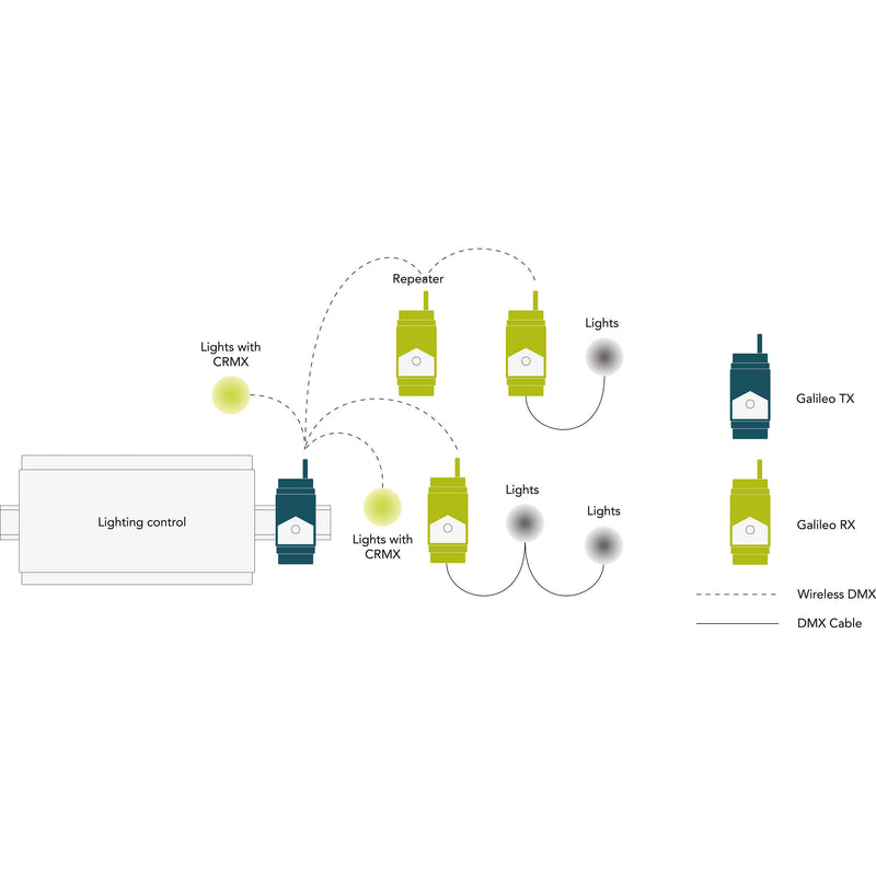 LumenRadio Galileo TX Transmitter
