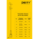 Deity Microphones UHF-TA Theos Transmitter Antenna (Cuttable, 550 to 960 MHz)