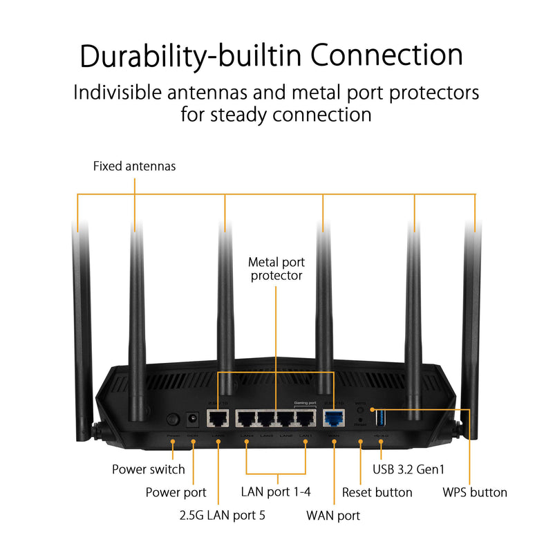 ASUS TUF Gaming AX6000 Wireless Dual-Band Multi-Gig Router