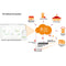 ZyXEL XGS2220-54HP 50-Port 1G / 10G PoE++ Compliant Managed Network Switch