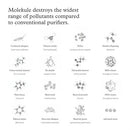 Molekule PECO Filter for Air Purifier